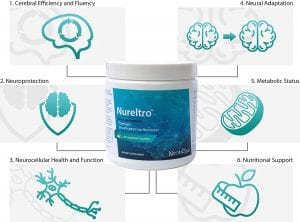 Nureltro Infographic